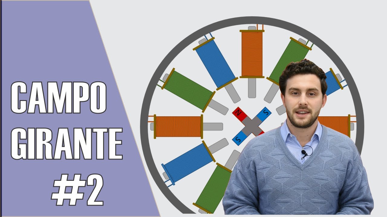 Velocidade de um Campo Girante