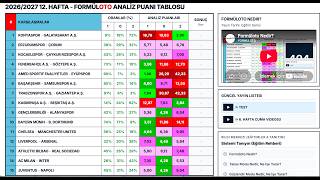 12. Hafta Spor Toto Tablo Yorumu (Ek Video)