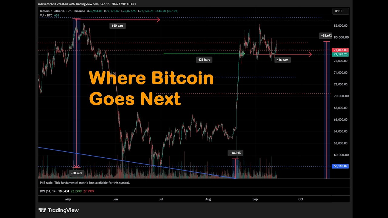 Bitcoin Where Next? Probabilities Analysis