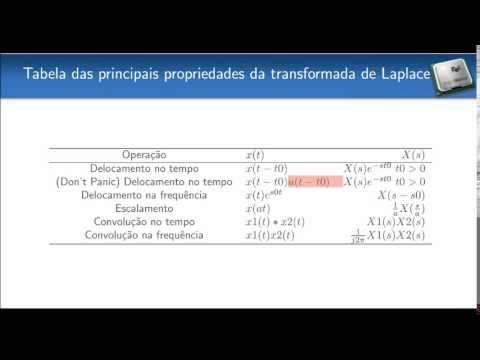 Transformada de Laplace - Parte 2- Tabela de Transformadas e Propriedades