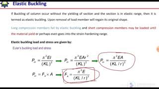 Elastic & inelastic buckling| types of buckling| buckling in compression member| Euler's buckling