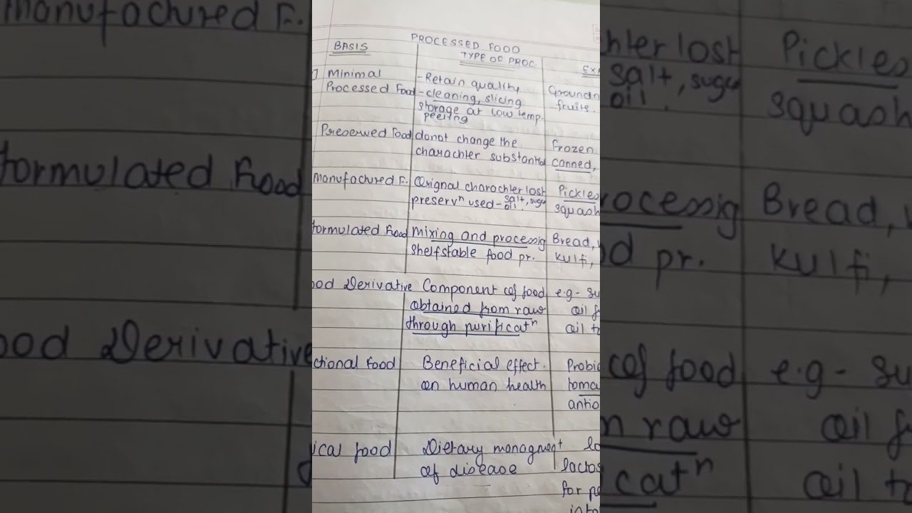 PROCESSED FOOD #boardexam #homescience #foodprocessingandtechnology