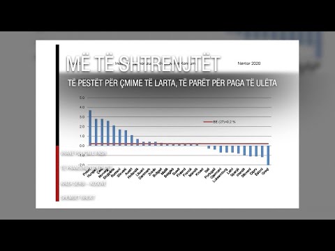 Edicioni informativ - 19 Dhjetor 2020 - Ora 20:00 - RTV Ora