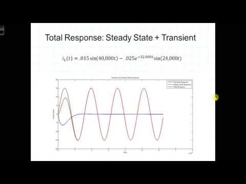L13 3 4 Cosine Input Parallel RLC Graph Total Response