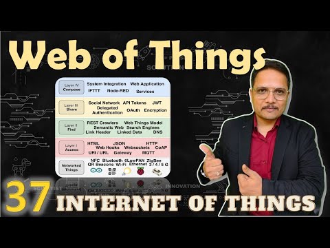 IoT Introduction IoT InternetofThings