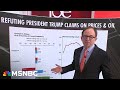 Steve Rattner Groceries Went Up Faster Under Trump Than Biden