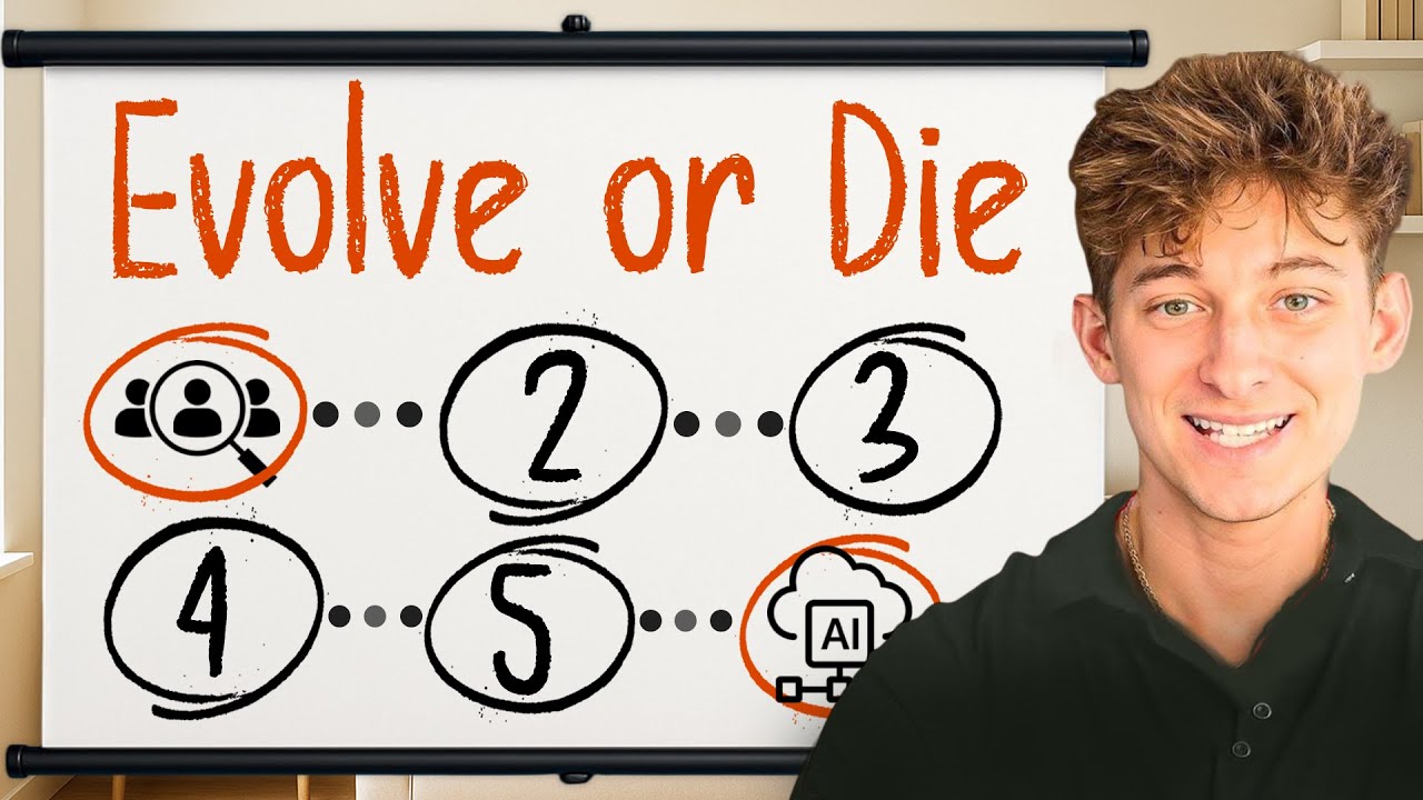 How to Implement AI to Automate Your Business in 2025 (Proven Framework from 30+ Projects)