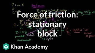 Force of Friction Keeping the Block Stationary