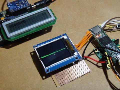 Homebrew SDR Receiver Part 2 - Weaver Method Experiments 1