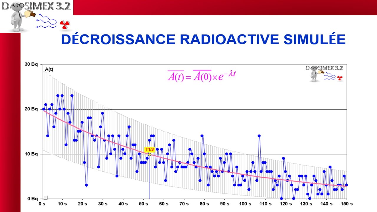 Décroissance radioactive