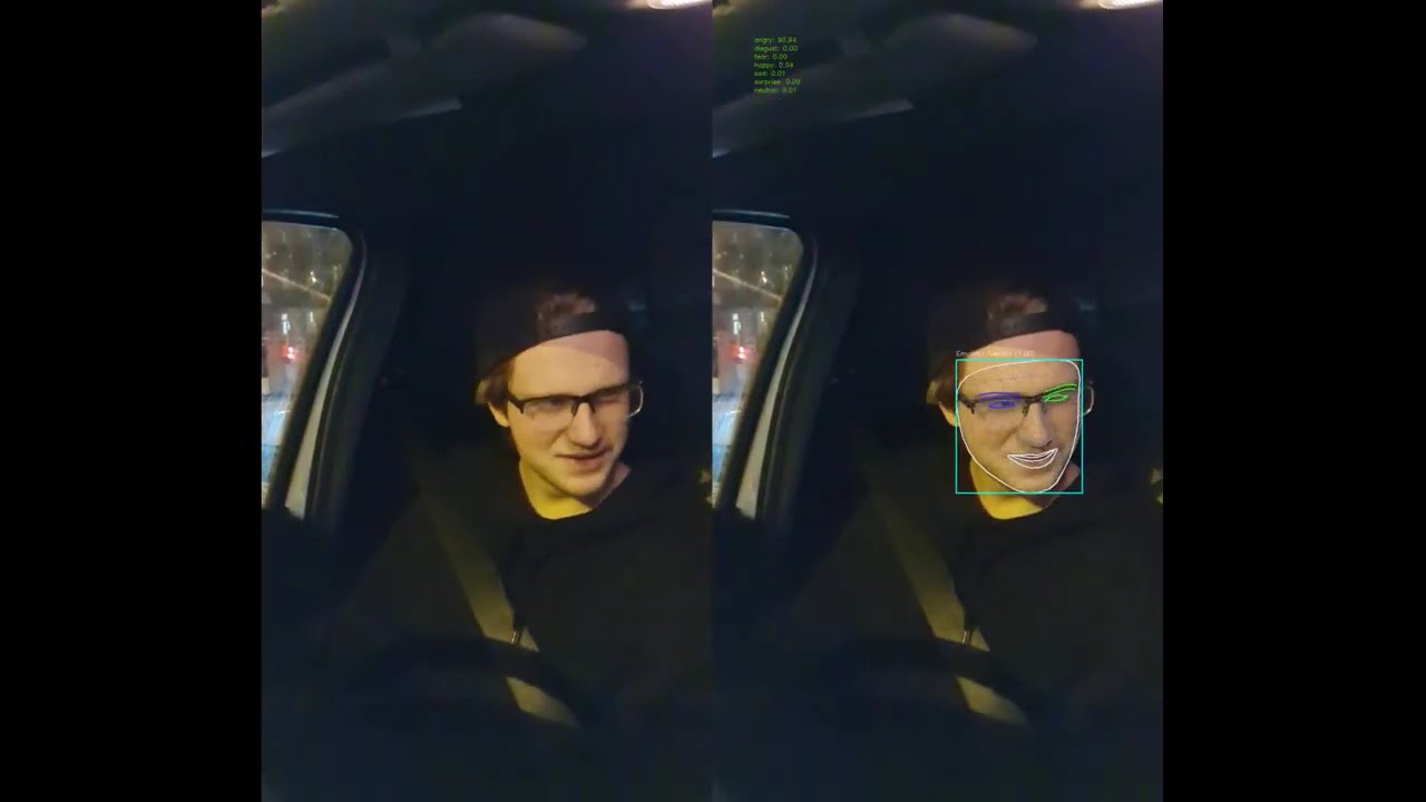 Drivers' Behaviour Analysis