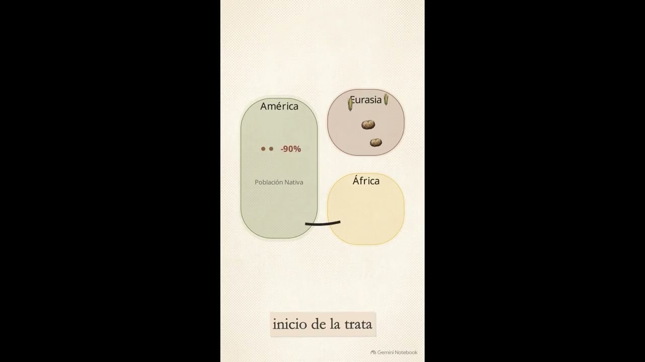 Efeméride Cap. 4 "Por qué el 12 de octubre divide al mundo"