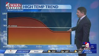 Partly cloudy, hot, with mountain thunderstorms this week