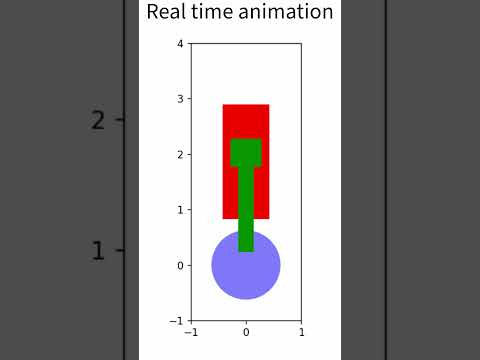 ME 335  Pipsqueak Engine Results