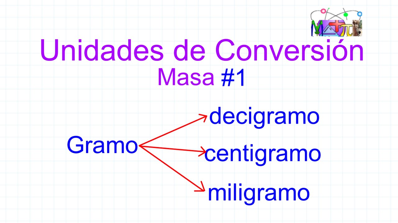 ⚖️ ¿CÓMO PASAR DE GRAMO A DECIGRAMOS, CENTIGRAMOS, MILIGRAMOS Y VICEVERSA #3 ⚖️