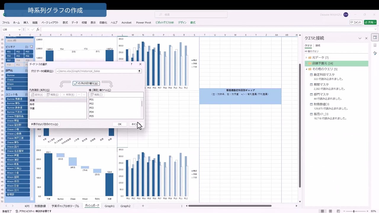 予算実績ギャップ分析の仕組みづくり ⑦ダッシュボードを作成する (2)時系列グラフ、スパークライン、スライサーの応用