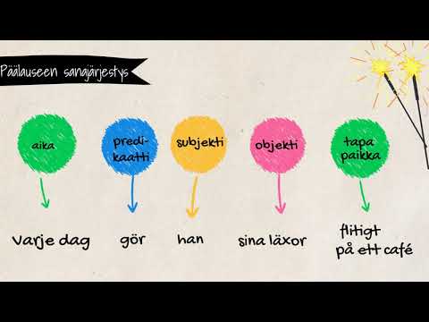 Ruotsin kielen päälauseen sanajärjestys