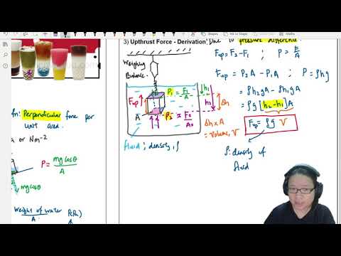 4.4a Upthrust Buoyant Force (Archimedes Principle) | AS Pressure | Cambridge A Level Physics