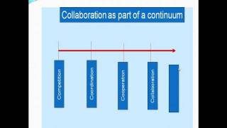 preview picture of video 'Collaborating Across Organisational Boundaries - Dr. Winston Sutherland  on Good Governance'