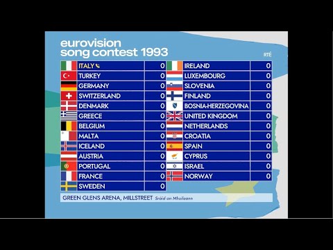 Eurovision 1993: 1,450 pts to award, this comes down to the last|Super-cut with animated scoreboard