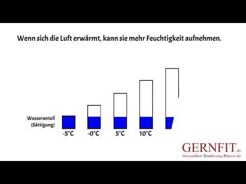 Erklärvideo: Luftfeuchtigkeit im Winter