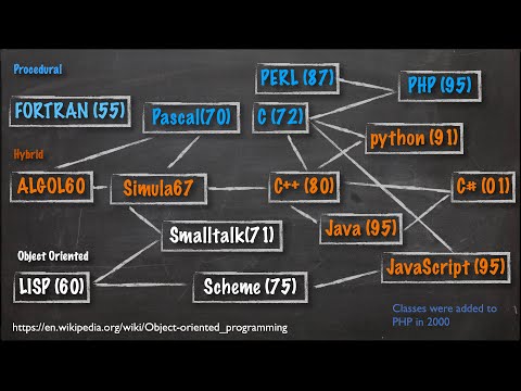 Brian Kernighan - Building C at Bell Labs