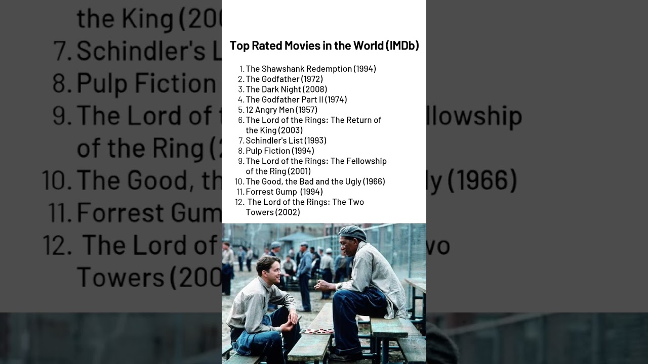 IMDb Top Rated Movies in the World #shorts #ytshorts #movie #hollywood #movies