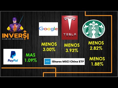 ‪@tesla‬ Menos 3.93% ‪@Google‬ menos 3% ‪@starbucks‬ menos 2.82%, el China menos 1.88% ‪@paypal‬ mas 1.09%