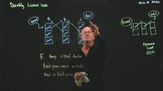 LinkedList 12 Double Linked Lists