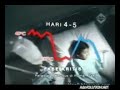 Iklan Paracetamol DBD Siklus Pelana Kuda 2008