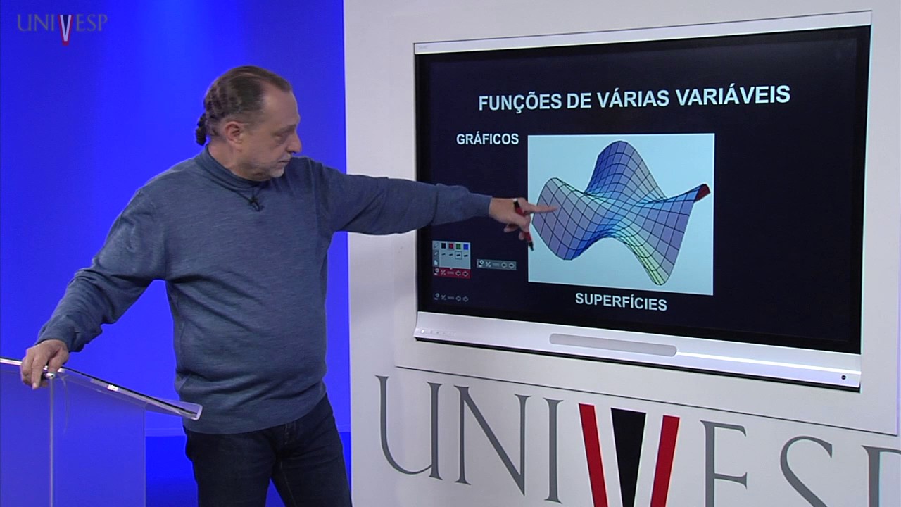 Cálculo II - Aula 01 - Apresentação da disciplina - Funções de várias variáveis