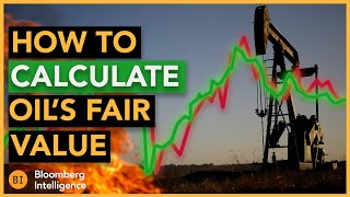 What Should the Price of Brent Oil Be? BI Calculator Explained