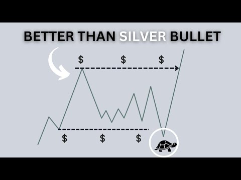 The Missing Key To Your Profitability | Turtle Soup Fully Explained
