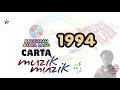 Carta Muzik Muzik Anugerah Juara Lagu 1994