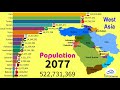 Population of West Asia over 150 years (1950 - 2100)| TOP 10 Channel