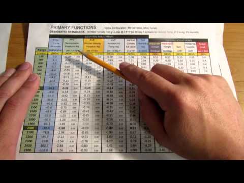 Long Range 101 - Part 79 - Primary Ballstic Functions Tables HD