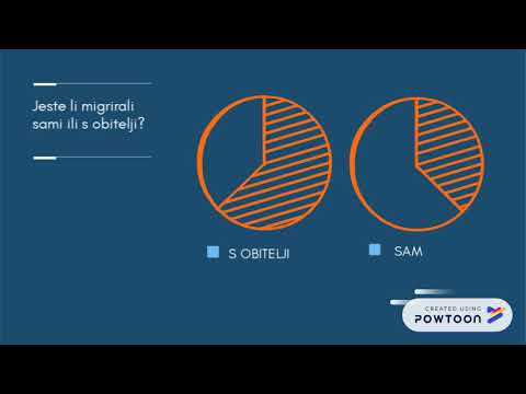 Gubimo li Hrvatsku. Iseljavanje Hrvata u Njemačku