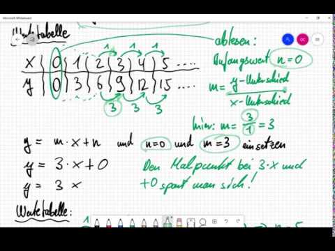 Lineare Gleichungen Wertetabelle Funktionsgleichung 200604