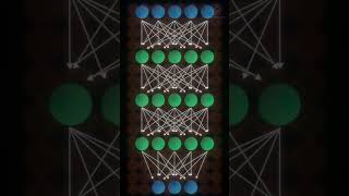 The genius trick behind modern AI Mixture of Experts #ai #computerscience #shorts