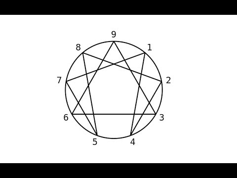 Carlos Cutaia - Eneagrama