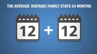 Discover the Hispanic Community - ForRent.com en Español