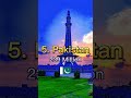 Top 10 Most Populated Countries In The World In 2023 Shorts Shortsvideo Viral Population India