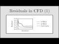 CFD Residuals In CFD Part 1 Understanding Residuals