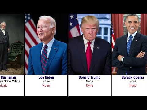 Presidents of the USA by military service (2021)