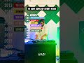 1 EDM SONG OF EACH YEAR Avicii Martin Garrix DJ Snake Jack Ü SHM Skrillex More