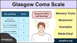 Glasgow Coma Scale | Made Easy [Mnemonic] #emt #nursing