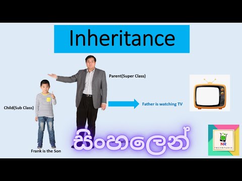 1 4 Inheritance Java Oop With Coding Eclipsejava Tech Tutorials With Nifi By Nr Techstudio
