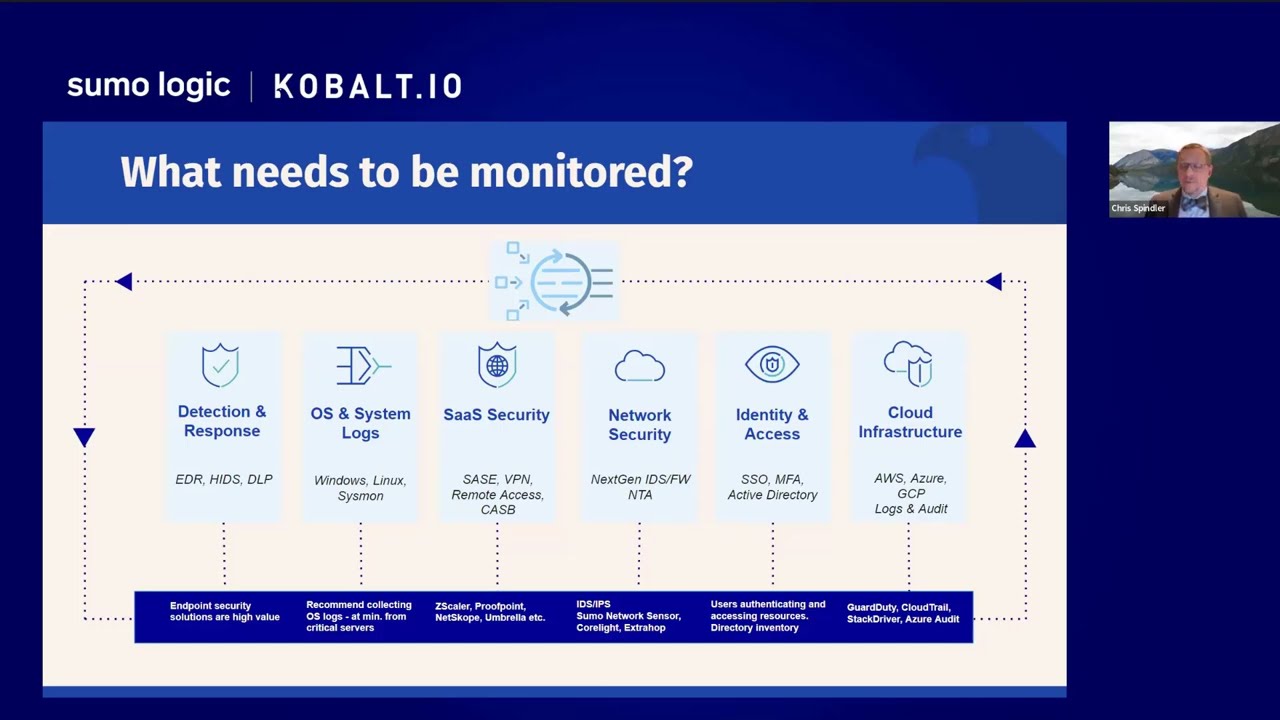 Kobalt.io - What Needs to Be Monitored?