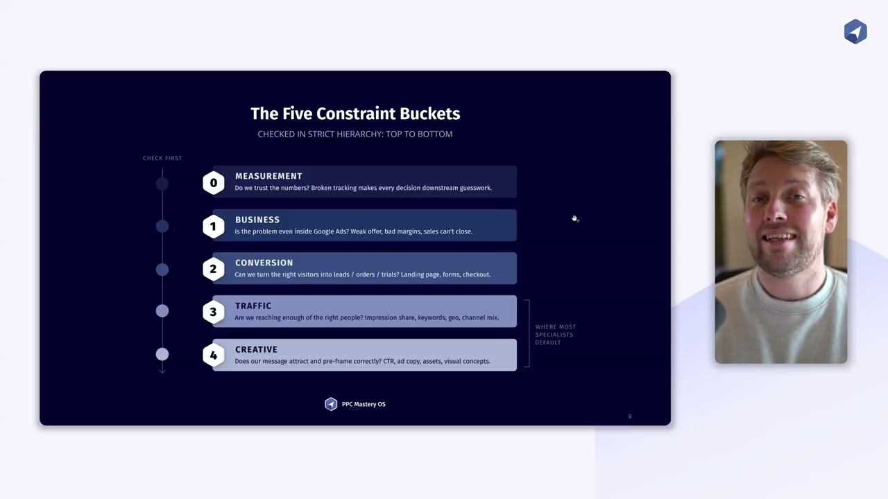 Systems Thinking & Bottleneck Analysis