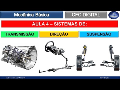 Transmission, Steering and Suspension Systems - Detran Test - Basic Mechanics